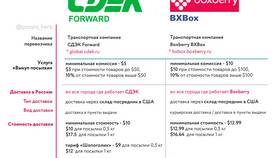 Что быстрее: СДЭК или Авито Доставка в Рубль Бум