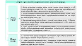Что относится к управленческим расходам в Рубль Бум