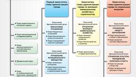 Что такое административная поддержка руководителя