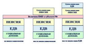 Что такое пенсионная индексация