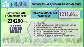 Что такое перерасчет выплат в Рубль Бум