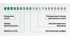 Что такое расчетный счет в реквизитах Сбербанка в Рубль Бум