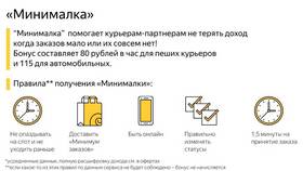 Что такое слоты в Яндекс Доставке в Рубль Бум