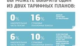 Что входит в страховую часть пенсии в Рубль Бум