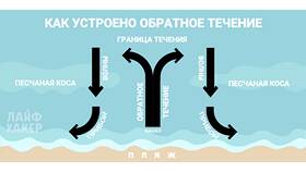 Для чего используют течение в Рубль Бум