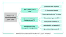 Формулы расчета заработной платы в Рубль Бум