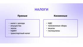 Из чего состоит 13% подоходного налога в Рубль Бум