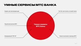 Как отключить платные SMS от МТС Банка в Рубль Бум