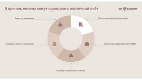 Как отменить арест счетов приставами в Рубль Бум