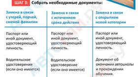 Как подать заявление на замену водительского удостоверения в Рубль Бум