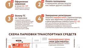 Как получить водительские права через МФЦ с использованием портала Госуслуг в Рубль Бум