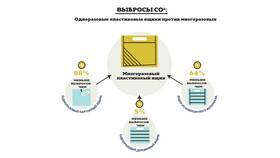 Как посчитать процент диагностики в детском саду в Рубль Бум