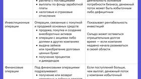 Как происходит выплата денежных средств в Рубль Бум