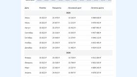 Как рассчитать проценты по ипотеке в Сбербанке в Рубль Бум