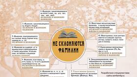 Как русский язык изменяется под влиянием жены в Рубль Бум