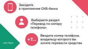 Как списать бонусы Совкомбанка в Рубль Бум