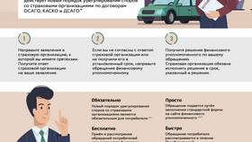 Как связаться со страховой компанией в Рубль Бум