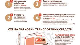Как вернуть платеж за государственные услуги в Рубль Бум