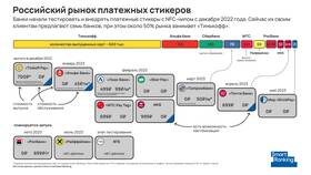 Как заказать стикер Альфа-Банка для бесконтактной оплаты в Рубль Бум