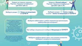 Как записаться на прививку через Госуслуги в Рубль Бум