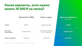 Когда зарплата в Сбербанке в Рубль Бум