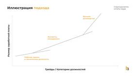 От чего зависит вид заработной платы в Рубль Бум