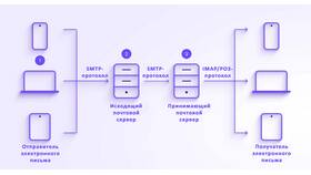 Почему не поступают письма на электронную почту в Рубль Бум
