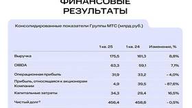 Почему падают акции МТС: анализ причин в Рубль Бум