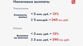 Почему возврат налогового вычета меньше 13 процентов в Рубль Бум