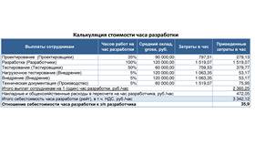 Приведенная заработная плата: что это