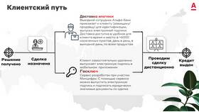 Режим работы Альфа-Банка в выходные дни в Рубль Бум