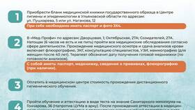 С чего начать делать медицинскую книжку в Рубль Бум