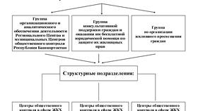 СРЖ в ЖКХ: расшифровка и назначение в Рубль Бум