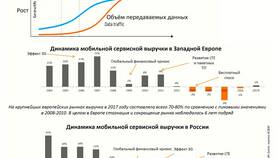 VAS услуги: что это в Рубль Бум