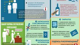 Завещание как способ наследования имущества